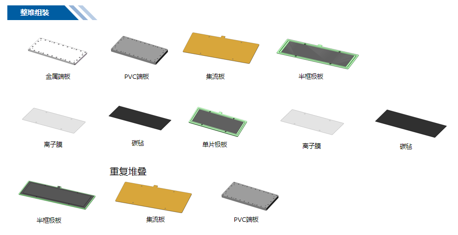 液流电池迎来了“春风”，凯发k8一触即发新能源发力长时储能赛道